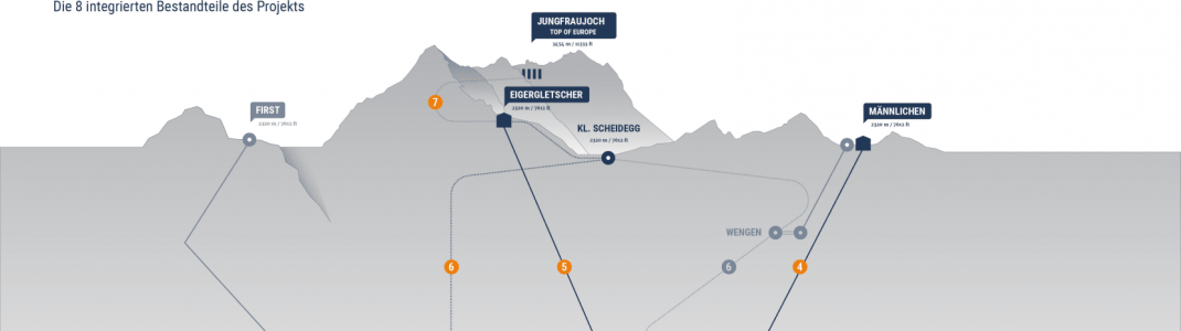 Die 8 Bestandteile des Projektes V-Bahn in der Übersicht. (Klick auf die Grafik zur vollständigen Ansicht)