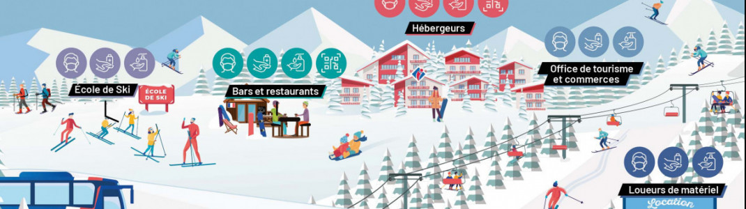 Auch in den französischen Skigebieten gelten Hygiene-Regeln.
