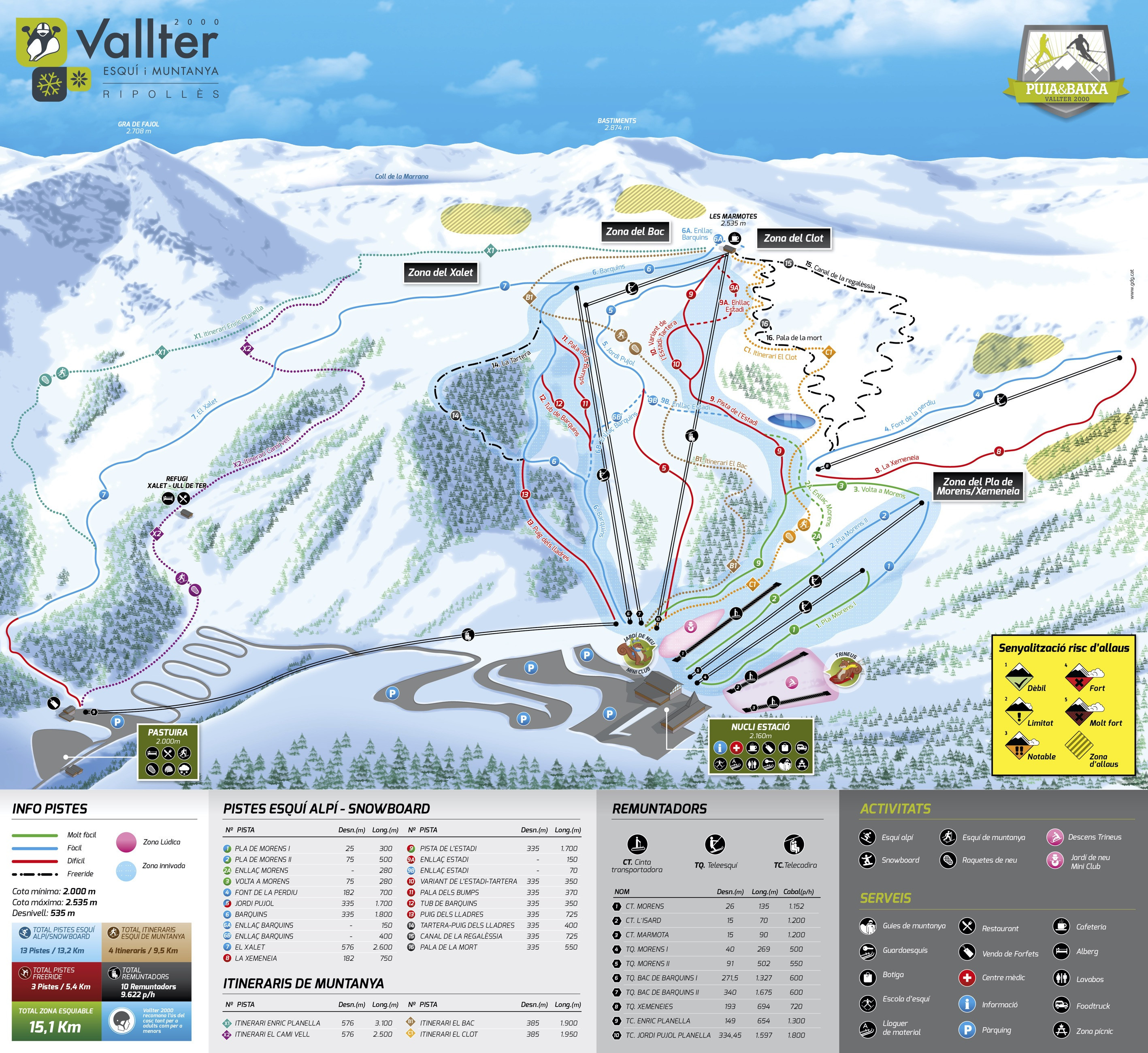 Trail map Vallter 2000