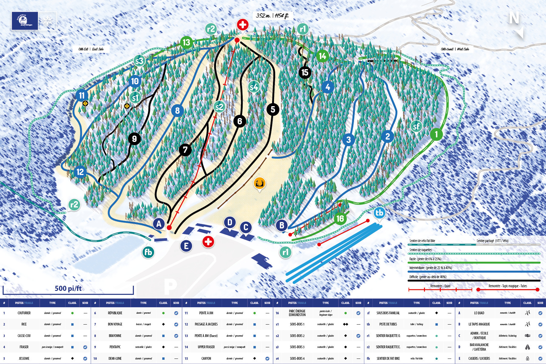 Pistenplan Mont Farlagne