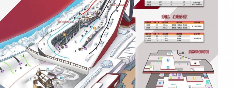 Plan Skihalle Wanda Harbin Mall