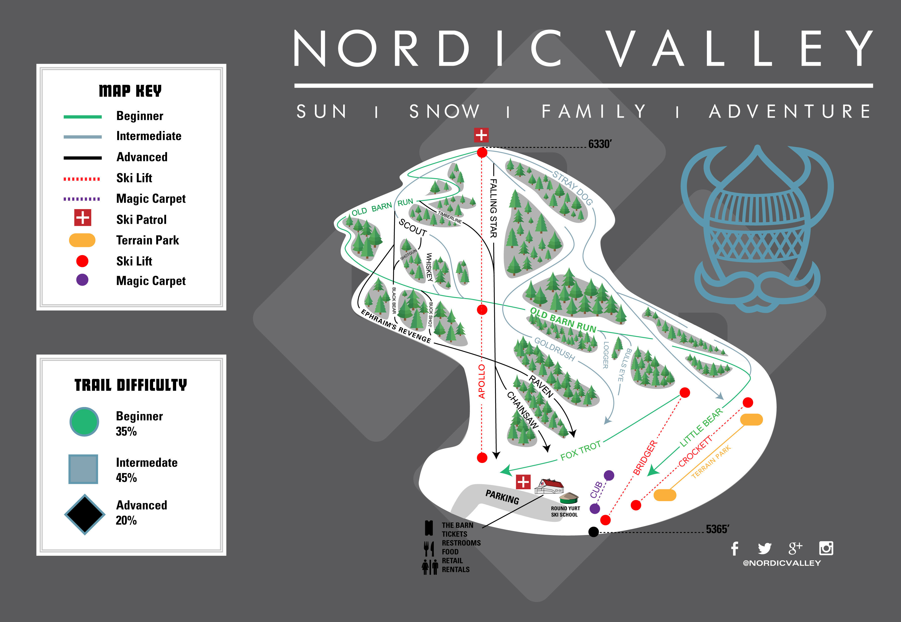 Pistenplan Nordic Valley