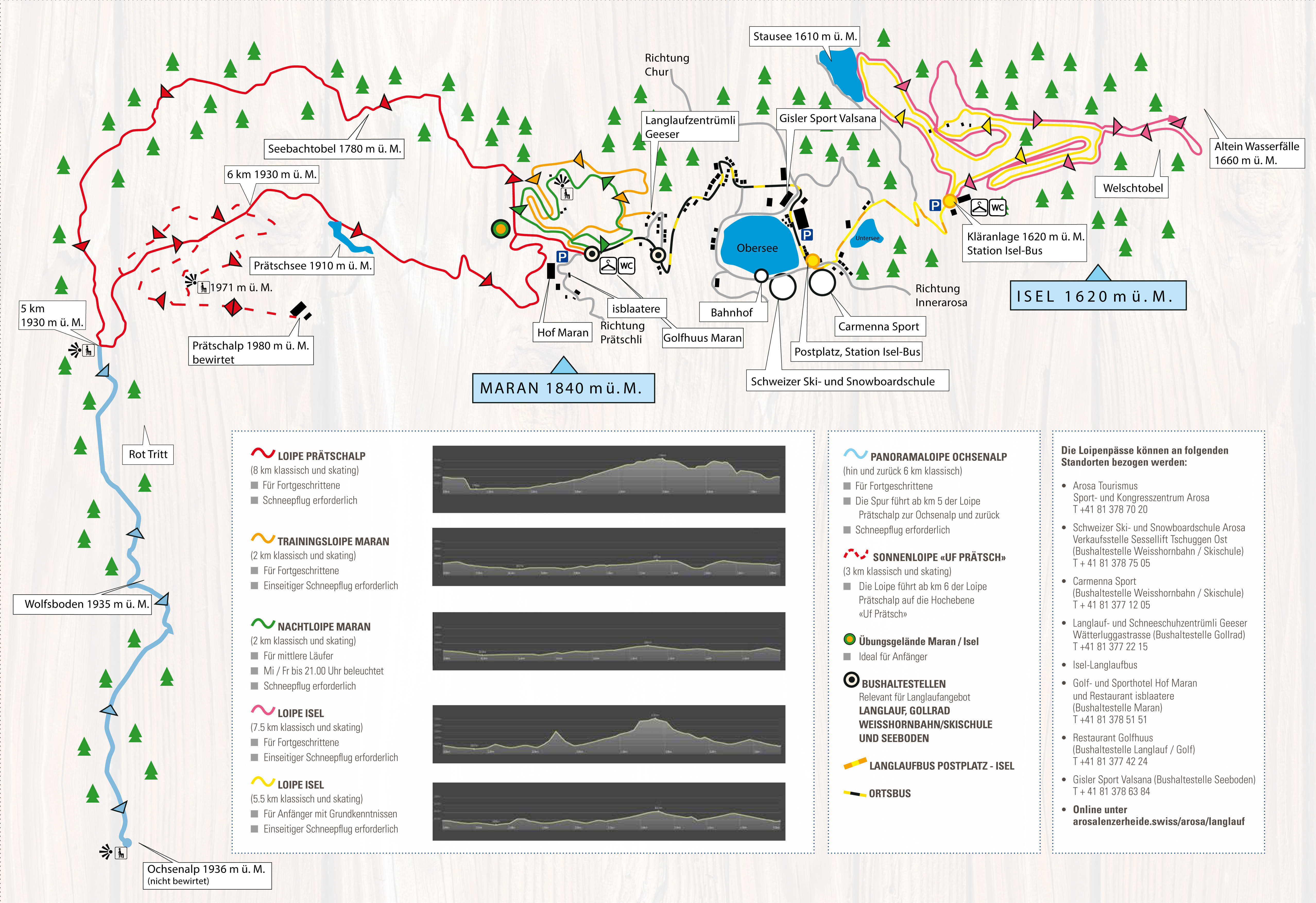 Trail map for Arosa.