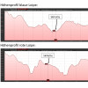 Höhenprofile