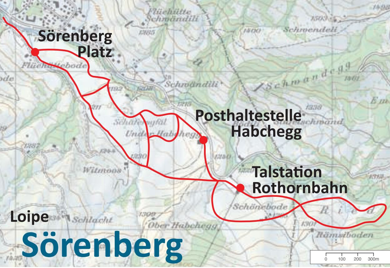 Dorfloipe Sörenberg